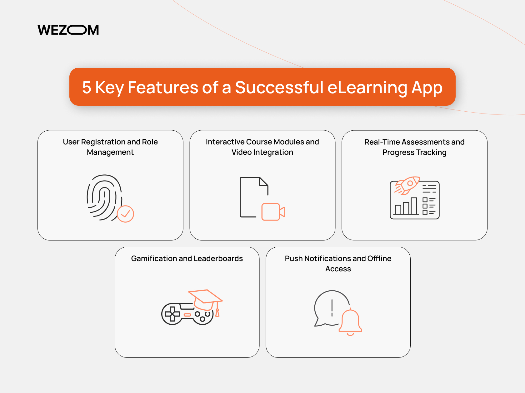 Key features of a successful eLearning app: user roles, interactive modules, assessments, gamification, and offline access